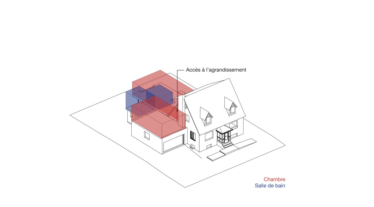 diagram prop Ritouche